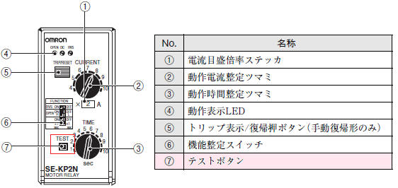 SE-□Nでテストボタンを押してもトリップせず、表示灯も点灯しない。何を確認すればよいですか？ - 製品に関するFAQ | オムロン制御機器