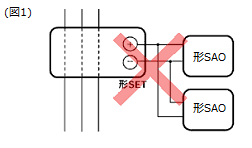 カレント・コンバータ SET-3A、-3Bの出力特性を教えてください