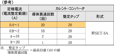 SEはモータの定格電流が1A以下のものに使用できますか？ - 製品
