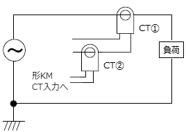 KM50、KM20を市販CTと組み合わせて使うことは可能ですか？ - 製品