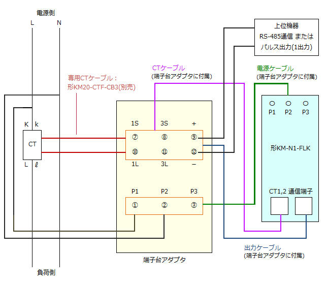 KMシリーズで使用するCTと接続ケーブルを教えてください。 - 製品