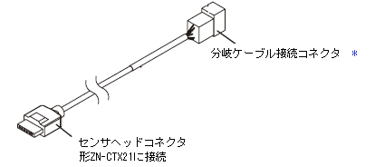 分岐ケーブル ZN-CTM11-C と 分岐タイプ専用CT ZN-CTM□-□A の接続を