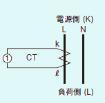 分岐ケーブル ZN-CTM11-C と 分岐タイプ専用CT ZN-CTM□-□A の接続を