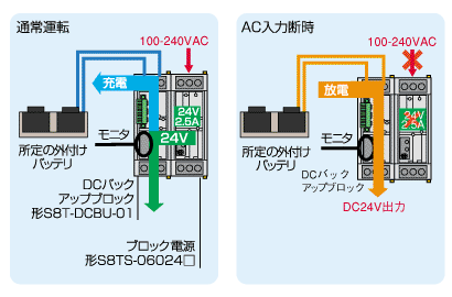 パワーサプライは瞬停が発生した際に出力を保持できますか？ - 製品