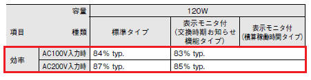 S8VSシリーズの入力電流を教えてください。 - 製品に関するFAQ