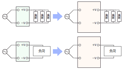 パワーサプライの出力が出ない。考えられる原因と対策を教えてください