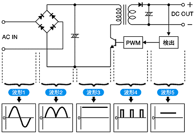 スイッチング・パワーサプライとはどの様な物ですか？ - 製品に関する