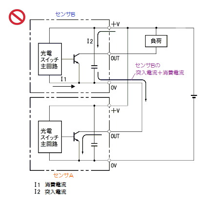 アンプ内蔵形の光電センサの出力を直列に接続することはできますか