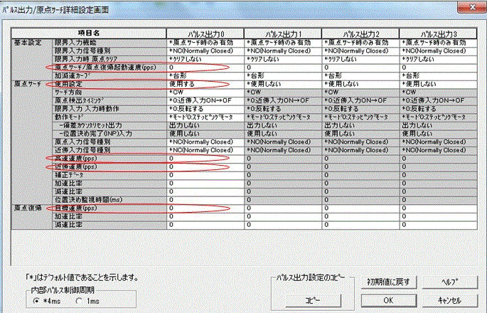 形CJ1M/形CJ2Mの原点サーチ命令(ORG命令)を実行しても原点サーチが開始