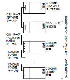 CS1W-BC□□2とCS1W-BC□□3の違いを教えてください。 - 製品に関する