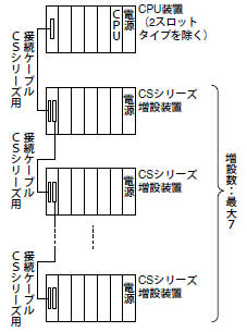 CS1W-BC□□2とCS1W-BC□□3の違いを教えてください。 - 製品に関する