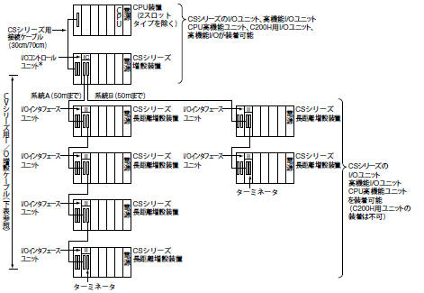 CS1W-BC□□2とCS1W-BC□□3の違いを教えてください。 - 製品に関する