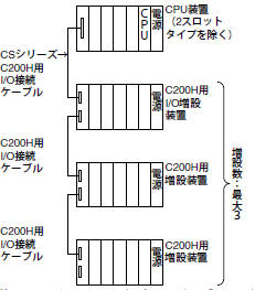 CS1W-BC□□2とCS1W-BC□□3の違いを教えてください。 - 製品に関する