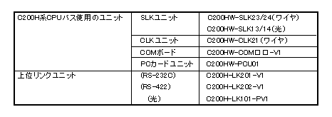 C200H-LK201-V1上位リンクユニットは、形CS1でも使えますか？ - 製品