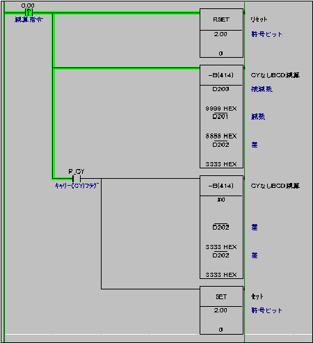 BCD減算命令で減算結果が負数になることがある場合の回路は