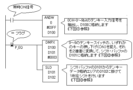 オムロンシーケンサ まとめ 10点 オムロンシーケンサ まとめ 10点 ZX-T
