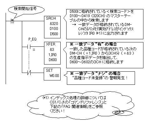 生産指示マスターテーブルの中からSRCH命令を使って任意の品種コードを
