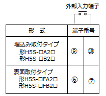 2種類の動作を切り替えできるタイムスイッチはありますか
