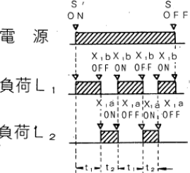 オンディレー動作のタイマを2台使って繰返し動作をさせたい。回路を教えてください。 - 製品に関するFAQ | オムロン制御機器