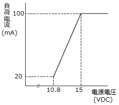 H7CC-A□を無電圧入力で使用する場合の入力の接続を教えてください