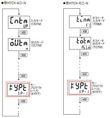 H7CXの前面のリセットボタンを無効にする方法を教えてください