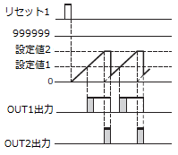 H7CX-A□-N、H7BXをワンショット出力、自動リセットで使いたい。設定を