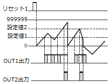 H7CX-A□-N、H7BXをワンショット出力、自動リセットで使いたい。設定を