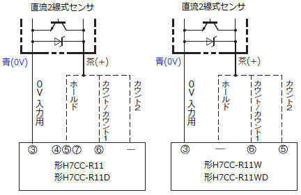 H7CC、H7CXに直流2線式のセンサを接続することはできますか