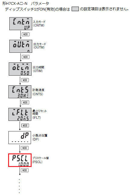 H7CX-A□-N、H7BX、H7CZのプリスケール値の設定を教えてください