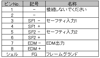 R88D-Kのセーフティ入力コネクタ(CN8)を配線して、セーフトルクオフ