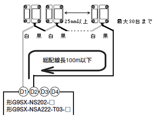 D40A/D40Zは1台のコントローラーに何台まで接続可能ですか？ - 製品