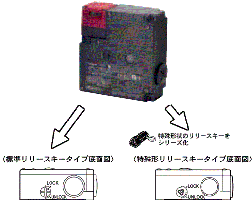 新品 OMRON D4NL-2HFG-B 小形電磁ロック セーフティドアスイッチ-