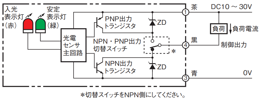 IMG_Product_E3S-CT11_端子配置図.PNG_001.png