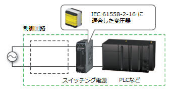 欧州機械指令で、EN/IEC60204-1の制御回路用変圧器の要求事項を