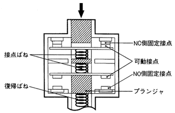 t様 2点おまとめ □スロー・アクション(セーフティ・ドアスイッチ/セーフティ・リミット