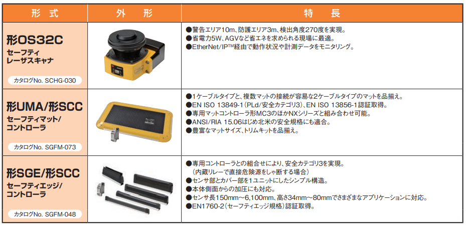 存在検知センサの品揃えを教えてください。 - 製品に関するFAQ 