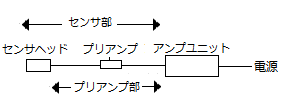 耐熱仕様の近接センサはありますか？ - 製品に関するFAQ | オムロン