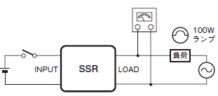 ソリッドステート・リレー(SSR)が故障しているか確認する方法は 