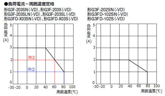 ソリッドステート・リレー(SSR)を選定する際に必要な確認事項を教えて 