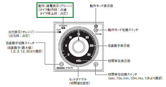 H3CR-A□に電源を入れたがスタートしない。考えられる原因と対策を教えてください。 - 製品に関するFAQ | オムロン制御機器