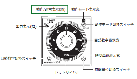 H3CR-Aシリーズの緑色のランプはどのようなときに点滅しますか