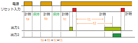 タイマの積算動作の動作モードの選び方を教えてください。 - 製品