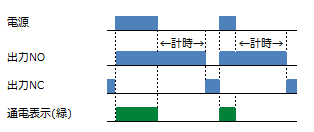 電源オフディレータイマの動作を教えてください。 - 製品に関するFAQ | オムロン制御機器