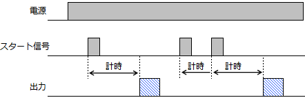 タイマのJモードの動作を教えてください。 - 製品に関するFAQ | オムロン制御機器