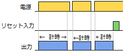 インターバル動作が可能なデジタルタイマを教えてください。 - 製品