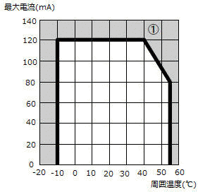 K3HB-RNB-□、K3HB-CNB-□のパルス入力の配線を教えてください。 - 製品に関するFAQ | オムロン制御機器