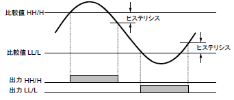 デジタルパネルメータの比較出力とは何ですか？ - 製品に関するFAQ