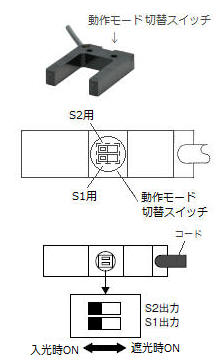 E3Zの動作(入光時ON/遮光時ON)の切替方法を教えてください。 - 製品