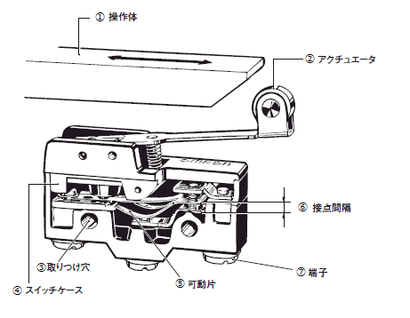 マイクロスイッチの構造を教えてください。 - 製品に関するFAQ