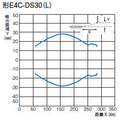 わかりやすい図解ハイベーシック超音波検査 予知保全の概念を変える！ 聞こえない音で“異常の始まり”を察知